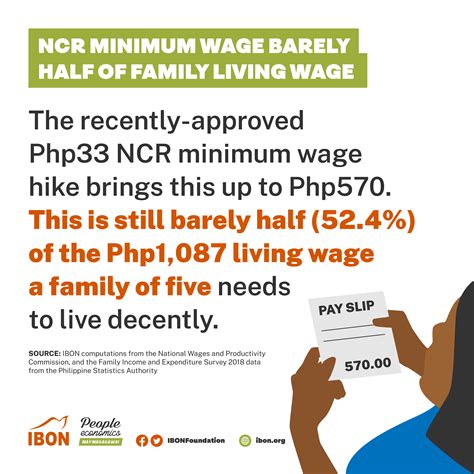 minimum wage muntinlupa|NCR’s Minimum Wage Increased by PHP 40.00 Effective on July .